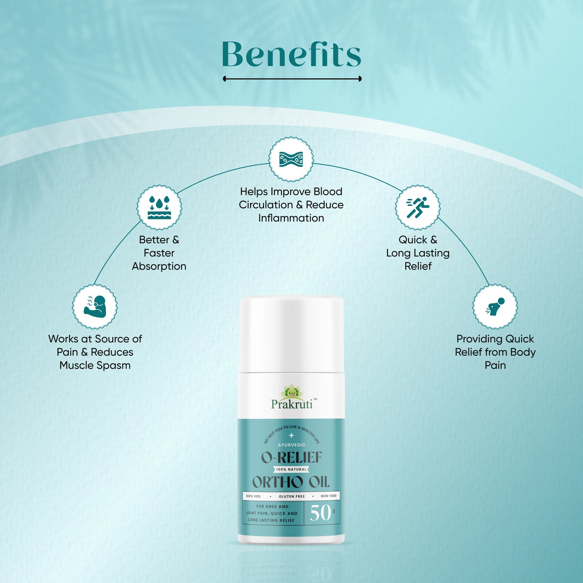 Ayurvedic medicine for joint health and chronic arthritis relief