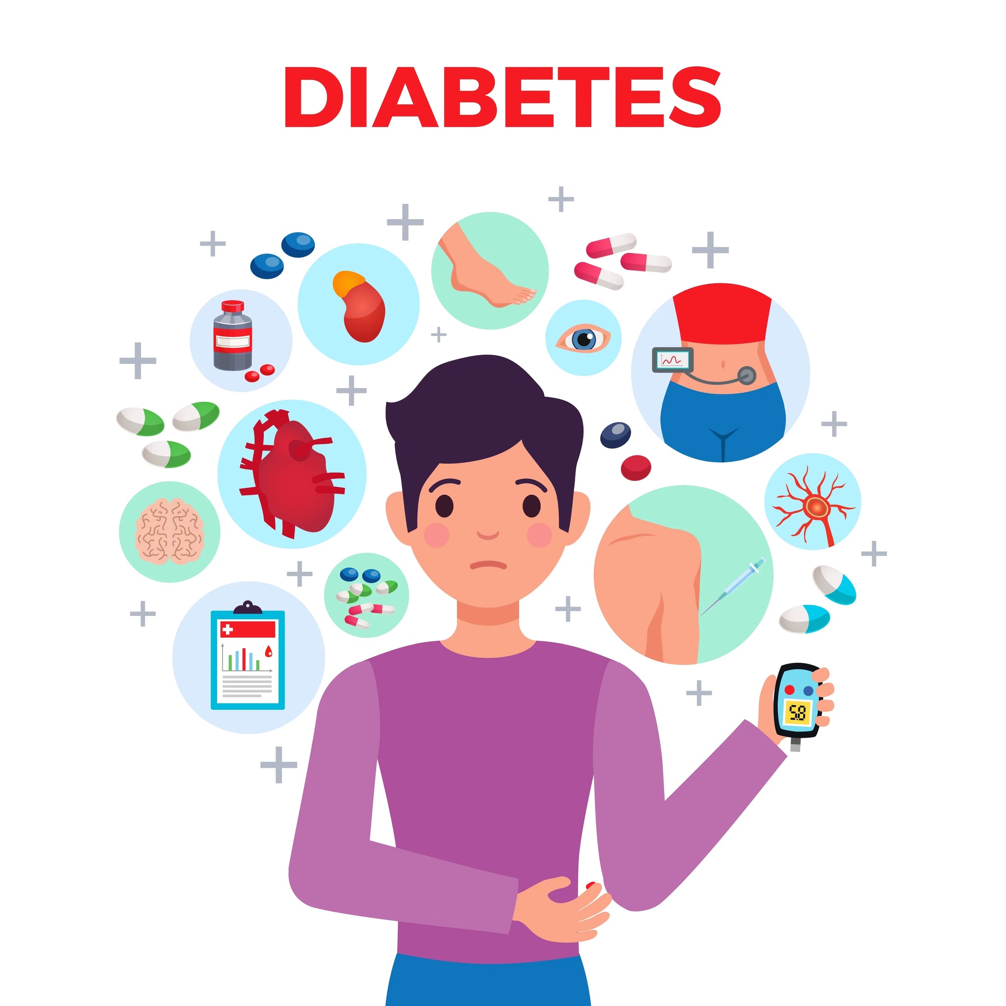 Diabetes